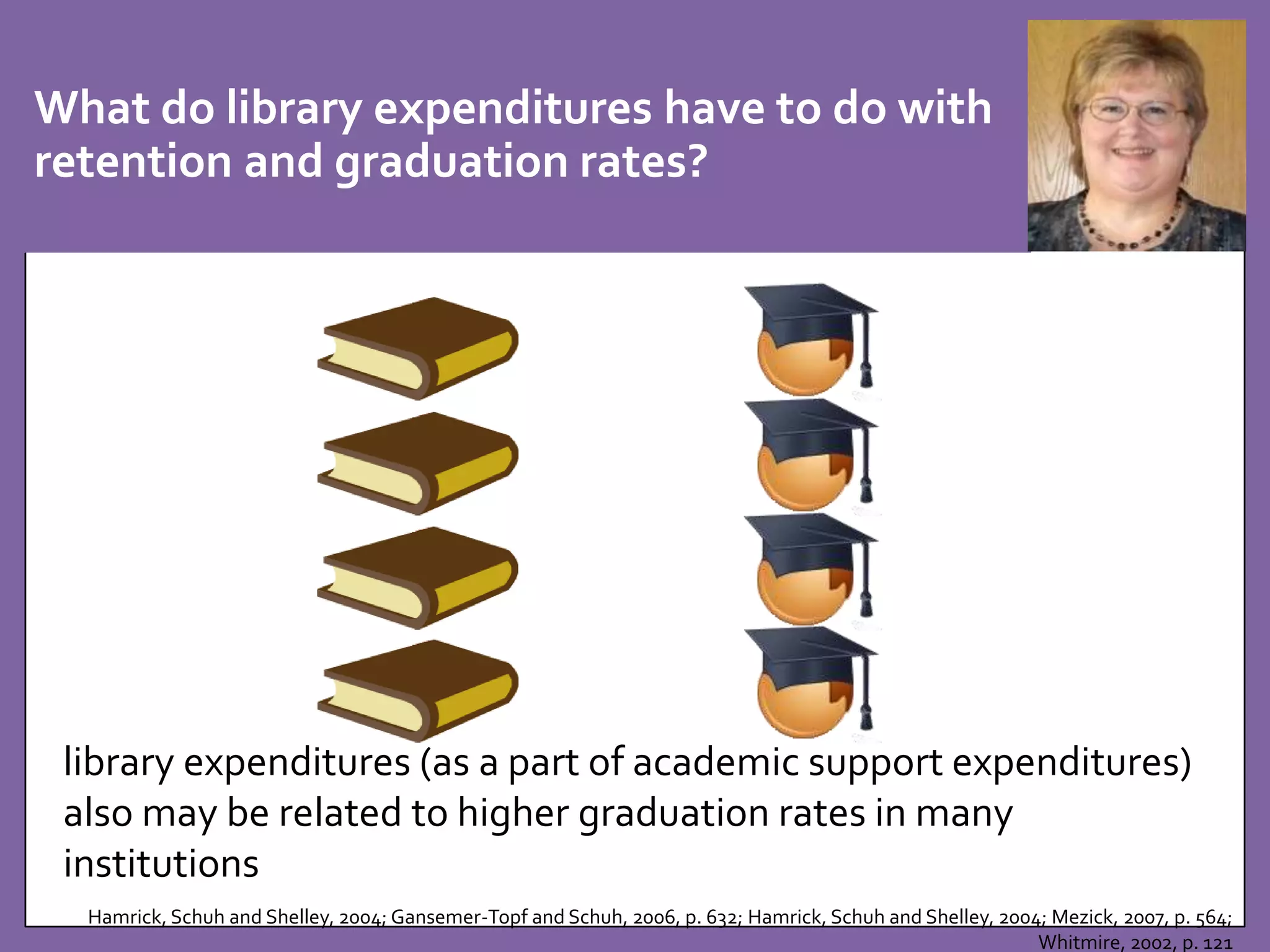 What do library expenditures have to do with 
retention and graduation rates? 
library expenditures (as a part of academic support expenditures) 
also may be related to higher graduation rates in many 
institutions 
Hamrick, Schuh and Shelley, 2004; Gansemer-Topf and Schuh, 2006, p. 632; Hamrick, Schuh and Shelley, 2004; Mezick, 2007, p. 564; 
Whitmire, 2002, p. 121 
 