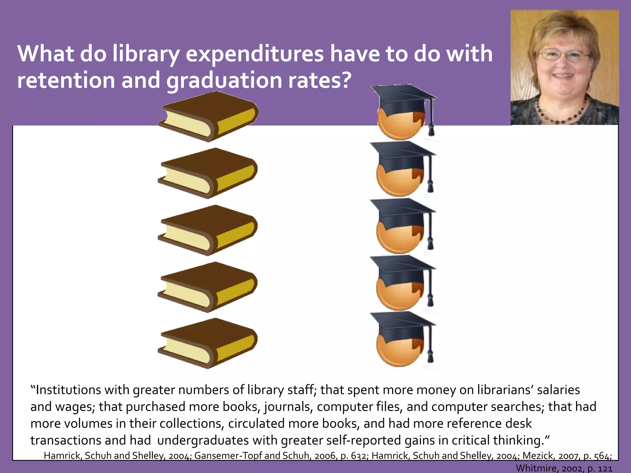 What do library expenditures have to do with 
retention and graduation rates? 
“Institutions with greater numbers of library staff; that spent more money on librarians’ salaries 
and wages; that purchased more books, journals, computer files, and computer searches; that had 
more volumes in their collections, circulated more books, and had more reference desk 
transactions and had undergraduates with greater self-reported gains in critical thinking.” 
Hamrick, Schuh and Shelley, 2004; Gansemer-Topf and Schuh, 2006, p. 632; Hamrick, Schuh and Shelley, 2004; Mezick, 2007, p. 564; 
Whitmire, 2002, p. 121 
 