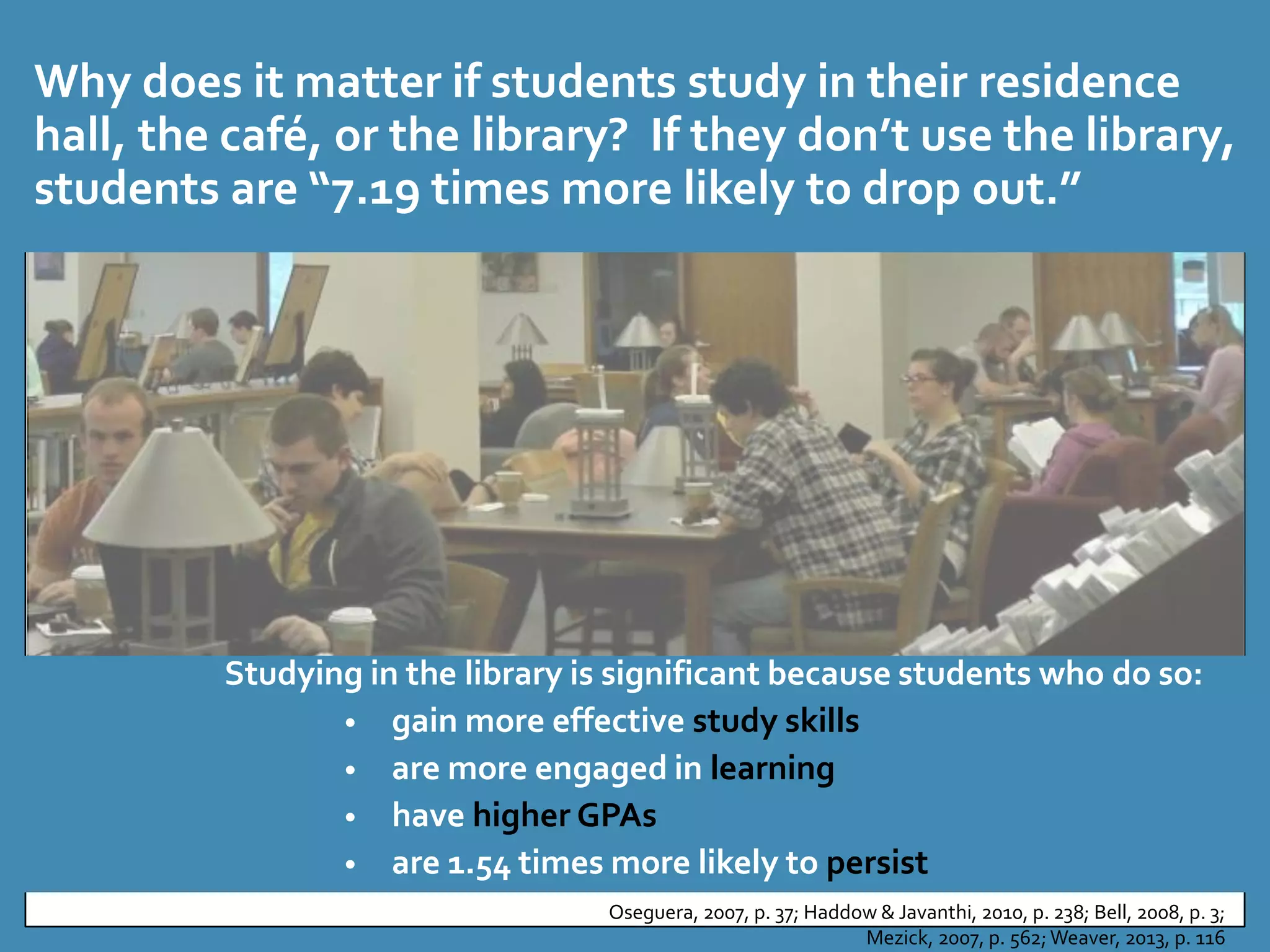 Why does it matter if students study in their residence 
hall, the café, or the library? If they don’t use the library, 
students are “7.19 times more likely to drop out.” 
Studying in the library is significant because students who do so: 
• gain more effective study skills 
• are more engaged in learning 
• have higher GPAs 
• are 1.54 times more likely to persist 
Oseguera, 2007, p. 37; Haddow & Javanthi, 2010, p. 238; Bell, 2008, p. 3; 
Mezick, 2007, p. 562; Weaver, 2013, p. 116 
 