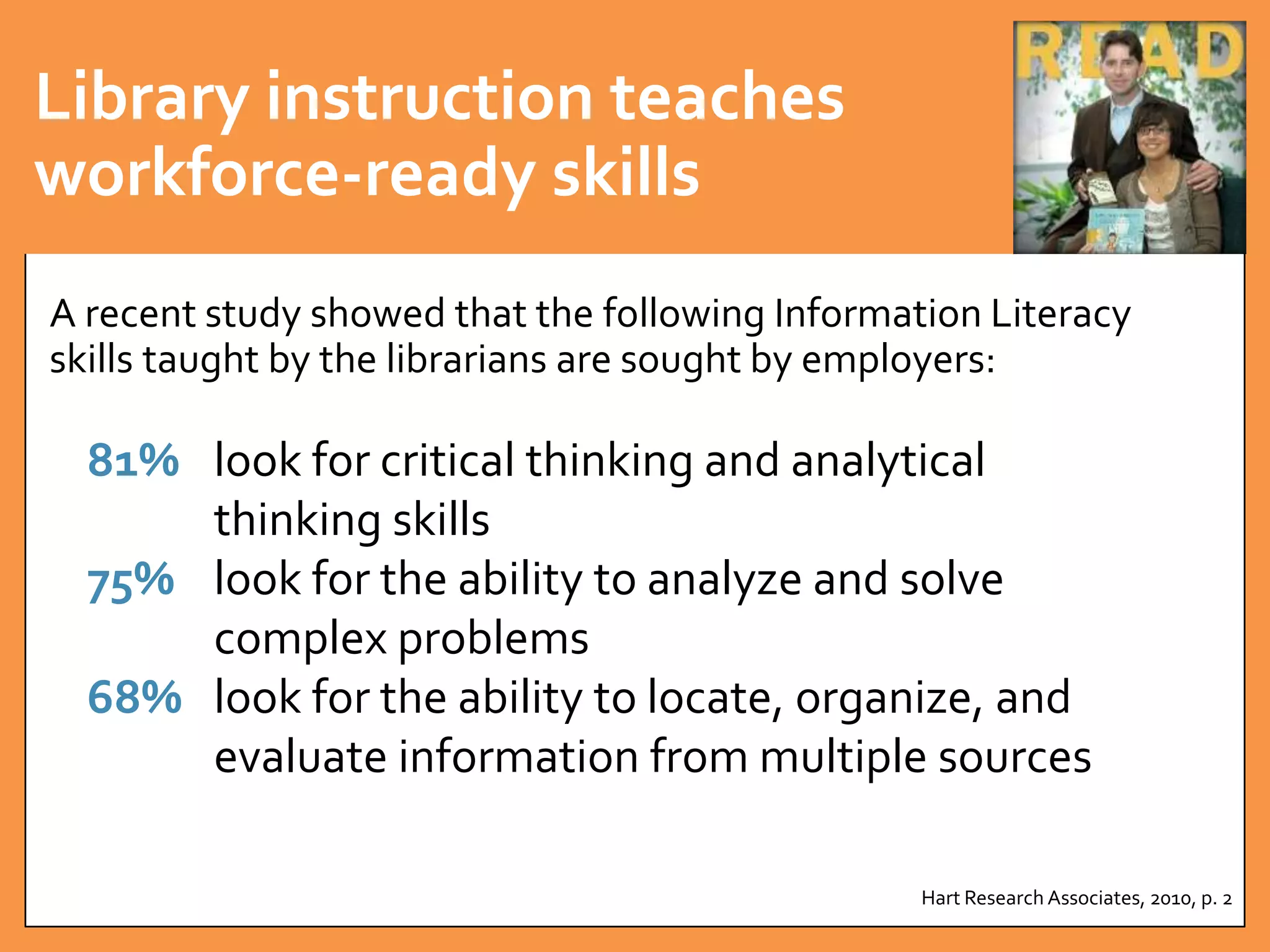 Library instruction teaches 
workforce-ready skills 
A recent study showed that the following Information Literacy 
skills taught by the librarians are sought by employers: 
81% look for critical thinking and analytical 
Hart Research Associates, 2010, p. 2 
thinking skills 
75% look for the ability to analyze and solve 
complex problems 
68% look for the ability to locate, organize, and 
evaluate information from multiple sources 
 