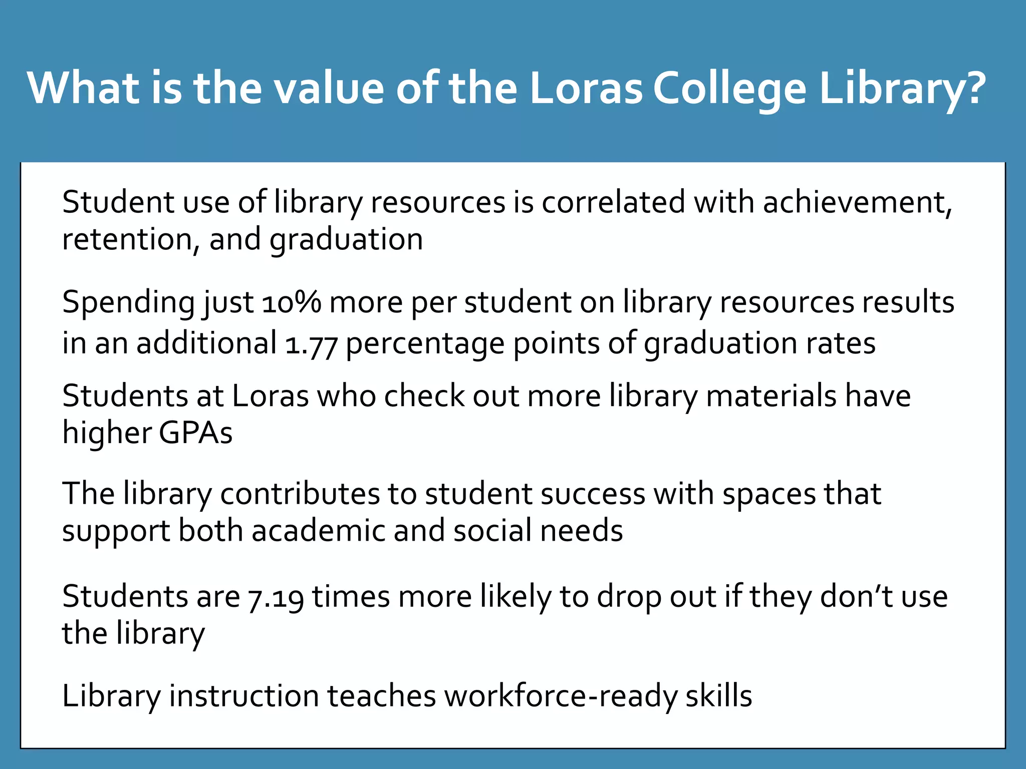What is the value of the Loras College Library? 
Student use of library resources is correlated with achievement, 
retention, and graduation 
Spending just 10% more per student on library resources results 
in an additional 1.77 percentage points of graduation rates 
Students at Loras who check out more library materials have 
higher GPAs 
The library contributes to student success with spaces that 
support both academic and social needs 
Students are 7.19 times more likely to drop out if they don’t use 
the library 
Library instruction teaches workforce-ready skills 
 