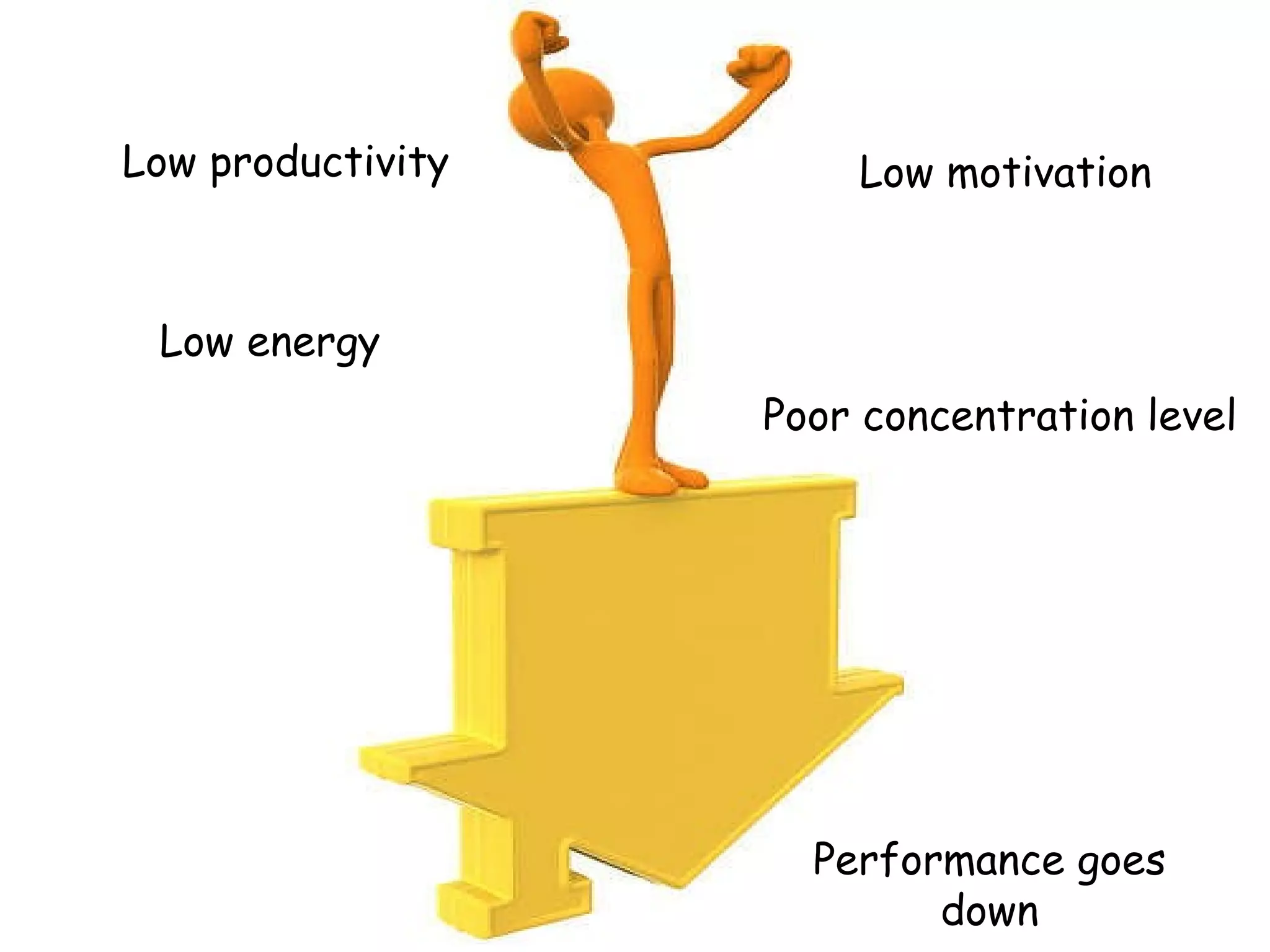Low productivity Low energy Low motivation Performance goes down Poor concentration level 