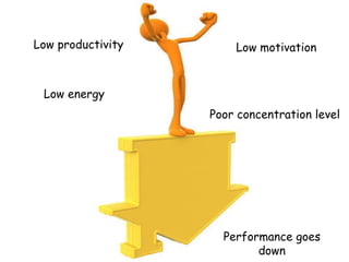 Low productivity Low energy Low motivation Performance goes down Poor concentration level 