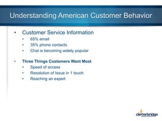 Understanding American Customer Behavior
•

Customer Service Information
•
•
•

•

65% email
35% phone contacts
Chat is becoming widely popular

Three Things Customers Want Most
•
Speed of access
•
Resolution of Issue in 1 touch
•
Reaching an expert

 