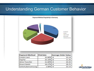 Understanding German Customer Behavior

 