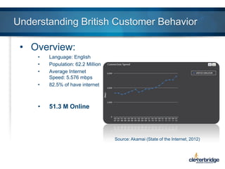 Understanding British Customer Behavior
• Overview:
•
•
•
•

Language: English
Population: 62.2 Million
Average Internet
Speed: 5.576 mbps
82.5% of have internet

•

51.3 M Online

Source: Akamai (State of the Internet, 2012)

 