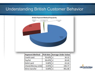Understanding British Customer Behavior

 