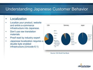 Understanding Japanese Customer Behavior
•

Localization

•

Localize your product, website
and entire e-commerce
infrastructure into Japanese.
Don’t use raw translation
materials
Proof read by industry expert
Japanese localization requires a
double byte enabled
infrastructure.(Unicode 6.1)

•
•
•

Source: CIA World Fact Book

 