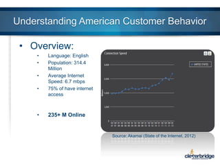 Understanding American Customer Behavior
• Overview:
•
•
•
•

•

Language: English
Population: 314.4
Million
Average Internet
Speed: 6.7 mbps
75% of have internet
access

235+ M Online

Source: Akamai (State of the Internet, 2012)

 