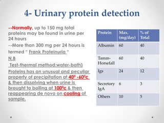 Value of urinalysis in clinical medicine | PPTX