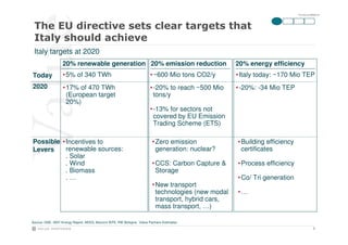 ITA-SOLne-090928-P2




 Italy targets at 2020
                   20% renewable generation 20% emission reduction                                    20% energy efficiency
Today              • 5% of 340 TWh                                       • ~600 Mio tons CO2/y        • Italy today: ~170 Mio TEP
2020               • 17% of 470 TWh                                      • -20% to reach ~500 Mio     • -20%: -34 Mio TEP
                     (European target                                      tons/y
                     20%)
                                                                         • -13% for sectors not
                                                                           covered by EU Emission
                                                                           Trading Scheme (ETS)

Possible • Incentives to                                                  • Zero emission             • Building efficiency
Levers     renewable sources:                                               generation: nuclear?        certificates
           . Solar
           . Wind                                                         • CCS: Carbon Capture &     • Process efficiency
           . Biomass                                                        Storage
           .…                                                                                         • Co/ Tri generation
                                                                          • New transport
                                                                            technologies (new modal   •…
                                                                            transport, hybrid cars,
                                                                            mass transport, …)

Source: GSE, 2007 Energy Report, AEEG, Bocconi IEFE, RIE Bologna, Value Partners Estimates
                                                                                                                                           2
 