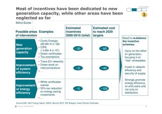 ITA-SOLne-090928-P6

#
                                              !                                                                          3

Billion Euros
                                                     Estimated         Estimated cost
Possible areas Examples                              incentives        to reach 2020
of intervention                                      2000-2010 (total) targets
                                                                                                   Need to re-balance
                        • Conto Energia                                                            the incentive
New                       (80 Mln € in ‘08)                                                        schemes:
                        • CIP6
generation                                                      ~30                         ~60
                          (~5 Bln € in ’07)                                                        . Carry on the effort
capacity                • Green certificates                                                         on generation,
                        • Tax exemptions                                                             focusing it on
                        • Trans EU networks                                                          “real” renewables
Improvement             • Green book on
                          interconnections                       ~2                                . Invest in network
of system                                                                                   ~40
                        •…                                                                           efficiency and
efficiency                                                                                           security of supply

                                                                                                   . Strongly promote
                        • White certificates                                                         energy efficiency
Improvement               market                                                                     on end users and
of energy               • 55% tax reduction                     ~5                          ~100     not only on
efficiency                on energy saving                                                           distributors
                          investments
                        •…
Source:GSE, 2007 Energy Report, AEEG, Bocconi IEFE, RIE Bologna, Value Partners Estimates
                                                                                                                              6
 