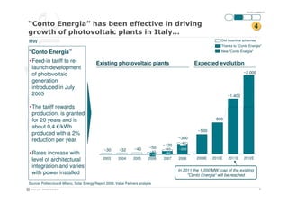 ITA-SOLne-090928-P7




$%                                   &                                                                                                    4
                                                                                            '
MW                                                                                                                 Old incentive schemes
                                                                                                                   Thanks to "Conto Energia"
“Conto Energia”                                                                                                    New "Conto Energia"

• Feed-in tariff to re-                     Existing photovoltaic plants                              Expected evolution
  launch development
  of photovoltaic                                                                                                               ~2.000

  generation
  introduced in July
  2005                                                                                                                ~1.400

• The tariff rewards
  production, is granted
  for 20 years and is                                                                                          ~800
  about 0,4 €/kWh
                                                                                                       ~500
  produced with a 2%
                                                                                            ~300
  reduction per year
                                                                                                ~40
                                                                                     ~120
                                                                    ~40       ~50    ~40    ~260
                                                 ~30       ~32
• Rates increase with                                                          ~40
                                                                               ~10   ~80
                                                                                                      2009E   2010E    2011E     2012E
  level of architectural                        2003      2004      2005      2006   2007   2008

  integration and varies
                                                                                            In 2011 the 1.200 MW, cap of the existing
  with power installed                                                                           "Conto Energia“ will be reached

Source: Politecnico di Milano, Solar Energy Report 2008; Value Partners analysis
                                                                                                                                               7
 