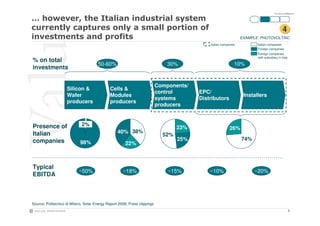 ITA-SOLne-090928-P8


'                          !
                                                                                                                                             4
                                                                                                                 EXAMPLE: PHOTOVOLTAIC
                                                                                             Italian companies          Italian companies
                                                                                                                        Foreign companies
                                                                                                                        Foreign companies
                                                                                                                        with subsidiary in Italy
% on total
                                       50-60%                                  30%                           10%
investments

                                                                           Components/
                    Silicon &                 Cells &
                                                                           control       EPC/
                    Wafer                     Modules                                                             Installers
                                                                           systems       Distributors
                    producers                 producers
                                                                           producers



Presence of                  2%
                                                                                   23%                    26%
Italian                                           40% 38%
                                                                             52%
companies                                                                          25%                           74%
                            98%                        22%



Typical
                           ~50%                      ~18%                      ~15%          ~10%                      ~20%
EBITDA



Source: Politecnico di Milano, Solar Energy Report 2008, Press clippings
                                                                                                                                                   8
 