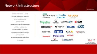 Valuepoint.co.in
Network Infrastructure
A CMMI Level-5 Organization
 
