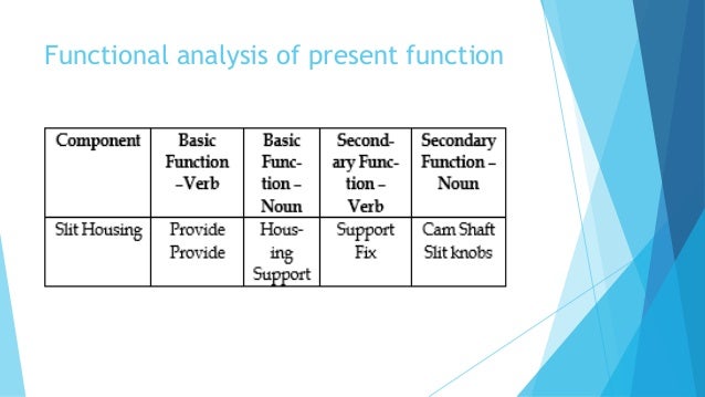 Value engineering and value analysis pdf image