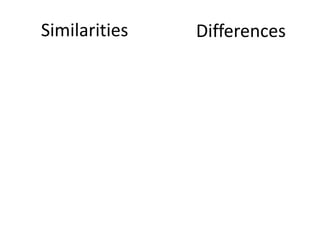 Similarities Differences