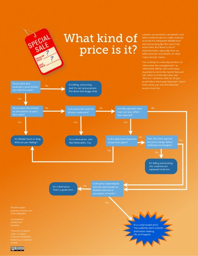 Value Pricing Strategy Infographic