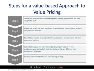 Steps for a value-based Approach to
            Value Pricing
                              Define and study the key customer segments + needs/perceptions and new
      Step 1                  insights for each



                              Isolate and assess the most significant drivers of value for customers’ business
      Step 2                  and purchase decisions


                              Quantify the impact of your product/service solution for each value driver in
                              customers’ business
      Step 3

                              Estimate the value and incremental benefit/impact created by your
                              product/service, particularly for those features that are different from
      Step 4                  competitors’ offerings

                              Develop new benefit/offer and value pricing strategy
      Step 5


Source: Hutt/Speh - Business Marketing Management
 