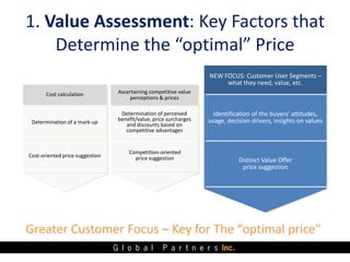 1. Value Assessment: Key Factors that
    Determine the “optimal” Price
                                                                  NEW FOCUS: Customer User Segments –
                                      Ascertaining competitive value   what they need, value, etc. – what
                                                                         Customer User Segments
       Cost calculation
       Cost calculation                     perceptions & prices
                                 Ascertaining competitive value                they need, value, etc.
                                     perceptions & prices

                                        Determination of perceived Identification of the buyers‘the buyers‘
                                  Determination of perceived                   Identification of attitudes,
 Determination ofmark-up              benefit/value, price surcharges
                                 benefit/value, price surcharges  usage, decision drivers, insights on values
 Determination of a a mark-up             and discounts based on
                                    and discounts based on
                                                                            attitudes, usage, decision drivers,
                                    competitive advantages
                                          competitive advantages                    insights on values


                                     Competition-oriented
Cost-oriented price suggestion
                                           Competition-oriented
                                       price suggestion                       Distinct Value Value Offer
                                                                                    Distinct Offer
Cost-oriented price suggestion               price suggestion                         price suggestion
                                                                               price suggestion




Greater Customer Focus – Key for The “optimal price”
 