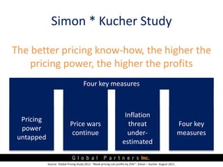Simon * Kucher Study

The better pricing know-how, thenot theya
46% of companies still think what able
 65% of the only get half are higherin
 Companies companies of they're the
    pricing power,(theythey the profits
    toprice warthey higher deserve
        charge the didn't start)
  expect when whattry to raise prices
                            Pricing power untapped
                       Inflation threat under-estimated
                               Four key measures
                              Price wars continue



                                                                        Inflation
  Pricing
                             Price wars                                  threat                                     Four key
  power
                              continue                                   under-                                     measures
 untapped
                                                                       estimated

            Source: 'Global Pricing Study 2011: "Weak pricing cuts profits by 25%"'. Simon – Kucher. August 2011.
 
