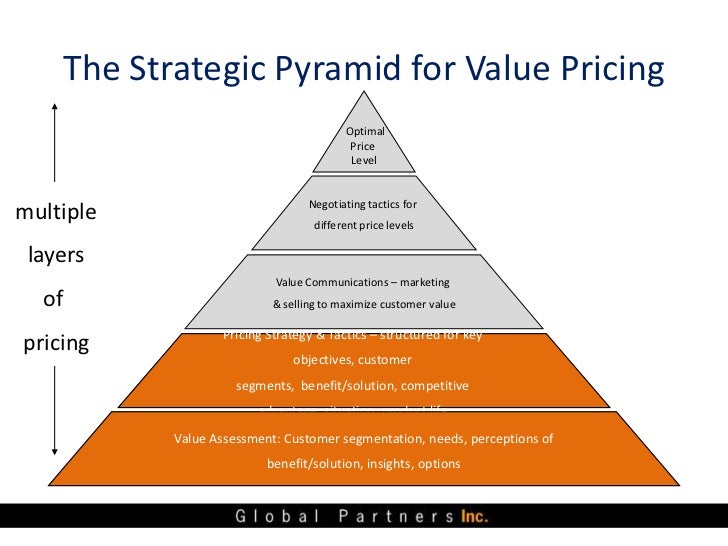 objectives of customer service