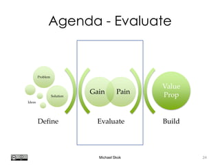 Harvard innovation lab : Michael J Skok : Startup Secrets : Value PropositionHi @mjskok
25
Solution
 