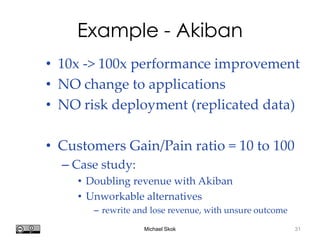 Harvard innovation lab : Michael J Skok : Startup Secrets : Value PropositionHi @mjskok
32
Qualitative evaluation
Before After
Acute Pain

Absolute Joy

Vitamin vs. Penicillin
 