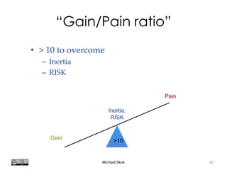 Harvard innovation lab : Michael J Skok : Startup Secrets : Value PropositionHi @mjskok
33
DISQUS – Value Prop for Publishers
BEFORE AFTER
NEED SOLUTION
· Generic or white-label community software
· Or using social networking integrations
· A way for publishers to own their users
· Control, privacy, and monetization ability
· Community platform that is connected in a network
· Publisher-centric platform that allows for max control
· Easy to use Disqus integration
· Community platform plus revenue potential
 