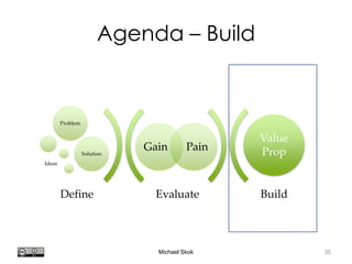 Harvard innovation lab : Michael J Skok : Startup Secrets : Value PropositionHi @mjskok
36
Quantitative Evaluation
• Introducing the gain/pain ratio
Gain Pain
 
