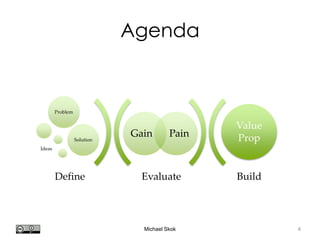 Harvard innovation lab : Michael J Skok : Startup Secrets : Value PropositionHi @mjskok
5
Apperian (simplified)
• For Mobile Enterprises
• Who are unable to deliver Apps to users bringing
their own devices to work
• Our Enterprise App Services Environment (EASE)
• Provides for users to securely access Apps and
Information
• Unlike (MDM), our patented Cloud based (MAM)
solution is instantly turned on and scales to tens of
thousands of users
 