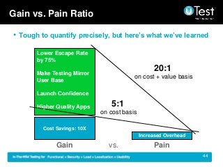 | 44
• Tough to quantify precisely, but here’s what we’ve learned
Gain vs. Pain Ratio
Gain Pain
Cost Savings: 10X
Lower Escape Rate
by 75%
Make Testing Mirror
User Base
Launch Confidence
Higher Quality Apps
vs.
Increased Overhead
5:1
on cost basis
20:1
on cost + value basis
 