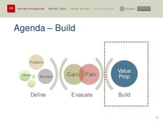 Harvard innovation lab : Michael J Skok : Startup Secrets : Value PropositionHi @mjskok
51
Agenda – Build
Evaluate Build
Gain Pain
Value
Prop
Define
Ideas
Problem
Solution
 