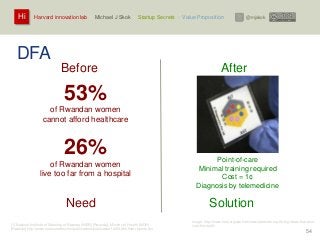 Harvard innovation lab : Michael J Skok : Startup Secrets : Value PropositionHi @mjskok
54
DFA
Before
Need
After
Solution
53%
of Rwandan women
cannot afford healthcare
26%
of Rwandan women
live too far from a hospital
[1] National Institute of Statistics of Rwanda (NISR) [Rwanda], Ministry of Health (MOH)
[Rwanda] http://www.measuredhs.com/publications/publication-fr259-dhs-final-reports.cfm
Point-of-care
Minimal training required
Cost = 1¢
Diagnosis by telemedicine
Image: http://www.trust.org/alertnet/news/alertnets-top-20-big-ideas-that-dont-
cost-the-earth/
 