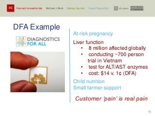 Harvard innovation lab : Michael J Skok : Startup Secrets : Value PropositionHi @mjskok
56
DFA Example
At-risk pregnancy
Liver function
• 8 million affected globally
• conducting ~700 person
trial in Vietnam
• test for ALT/AST enzymes
• cost: $14 v. 1¢ (DFA)
Child nutrition
Small farmer support
Customer ‘pain’ is real pain
 