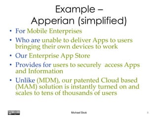 Harvard innovation lab : Michael J Skok : Startup Secrets : Value PropositionHi @mjskok
9
Problem
• Unworkable
• Unavoidable
• Urgent
• Underserved
Problems worth solving
are usually 4U …
 