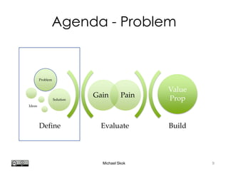 Harvard innovation lab : Michael J Skok : Startup Secrets : Value PropositionHi @mjskok
10
Unworkable
• Broken business process
• Consequences ?
If the consequences are costly or painful,
so much the better.
EG who gets fired if this doesn’t work?
 
