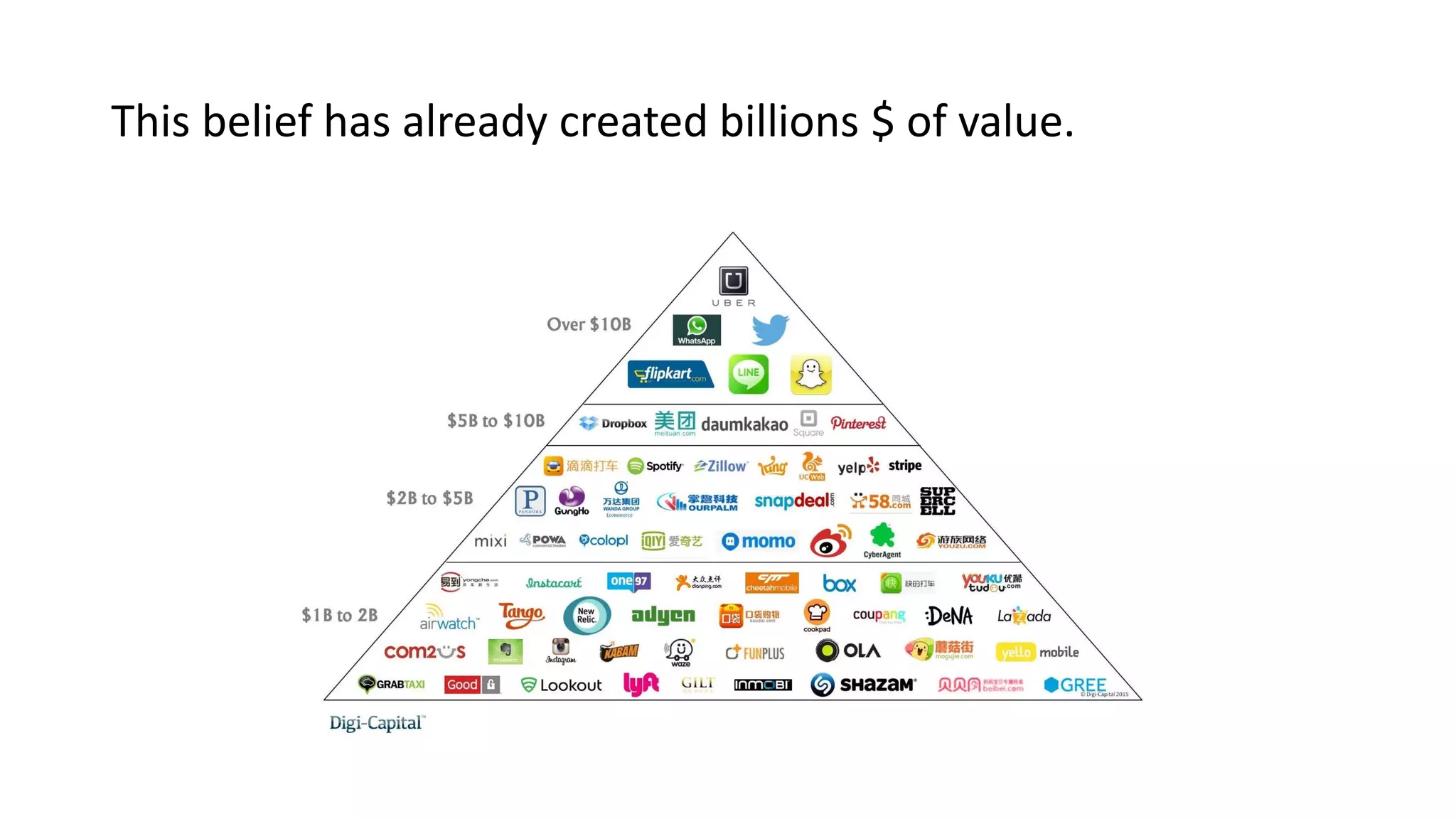 This belief has already created billions $ of value.
 