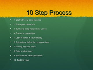 10 Step Process
   1. Start with core competencies

   2. Study your customers

   3. Turn core competencies into values

   4. Study the competition

   5. Look at trends in your industry

   6. Articulate or define the company vision

   7. Identify one core value

   8. Build a value chain

   9. Articulate the value proposition

   10. Test the value
 