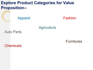 Explore Product Categories for Value
Proposition--
Apparel Fashion
Agriculture
Auto Parts
Furnitures
Chemicals
 