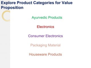 Explore Product Categories for Value
Proposition
Ayurvedic Products
Electronics
Consumer Electronics
Packaging Material
Houseware Products
 