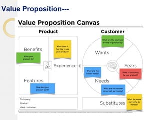 Value Proposition---
 