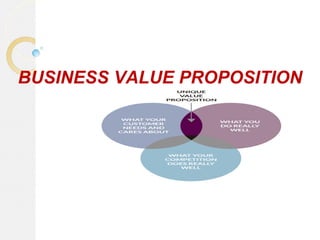 BUSINESS VALUE PROPOSITION
 