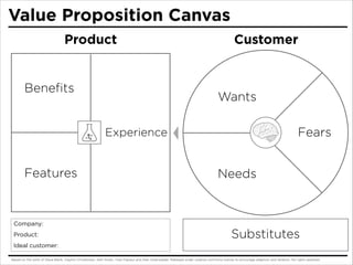 Value Proposition Canvas
Product

Beneﬁts

Customer

Wants
Fears

Experience

Features

Needs

Company:
Product:

Substitutes

Ideal customer:
Based on the work of Steve Blank, Clayton Christensen, Seth Godin, Yves Pigneur and Alex Osterwalder. Released under creative commons license to encourage adaption and iteration. No rights asserted.

 