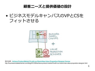 顧客ニーズと提供価値の設計 
• ビジネスモデルキャンバスのVPとCSを 
フィットさせる 
6 
図の出典：Achieve Product-Market Fit with our Brand-New Value Proposition Designer Canvas 
http://businessmodelalchemist.com/blog/2012/08/achieve-product-market-fit-with-our-brand-new-value-proposition-designer.html 
 