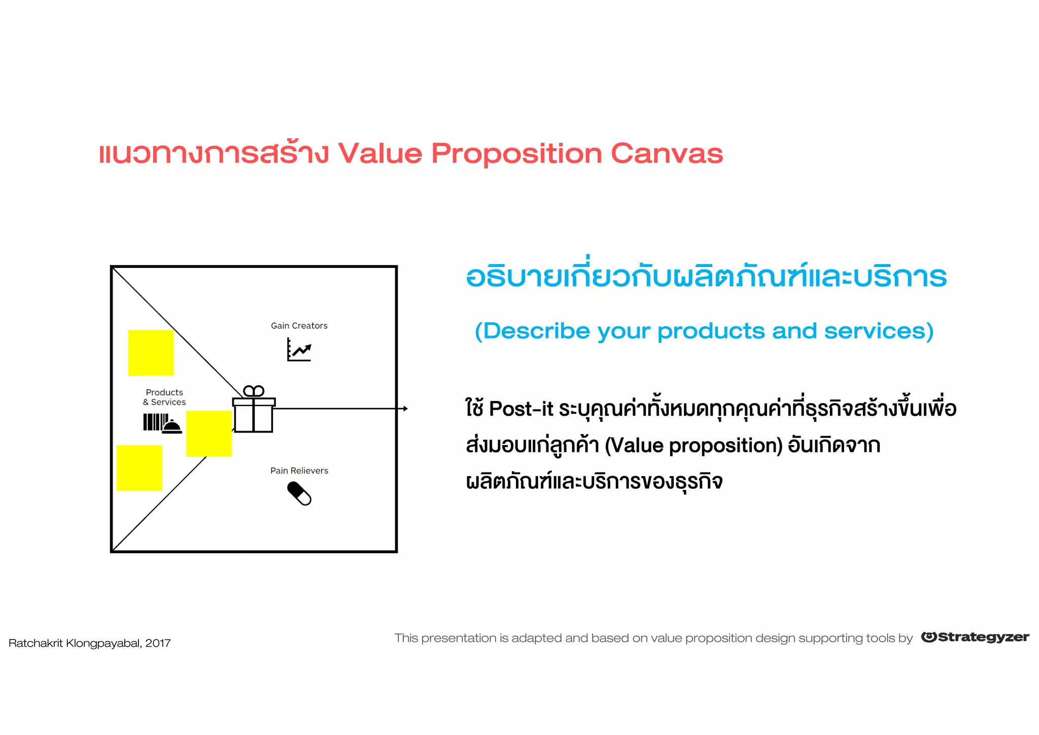 แนวทางการสราง Value Proposition Canvas
อธิบายเกี่ยวกับผลิตภัณฑและบริการ
(Describe your products and services)
ใช Post-it ระบุคุณคาทั้งหมดทุกคุณคาที่ธุรกิจสรางขึ้นเพื่อ
สงมอบแกลูกคา (Value proposition) อันเกิดจาก
ผลิตภัณฑและบริการของธุรกิจ
Ratchakrit Klongpayabal, 2017 This presentation is adapted and based on value proposition design supporting tools by
 