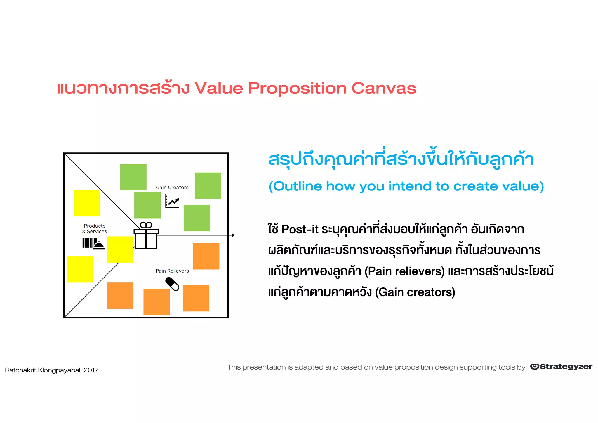 แนวทางการสราง Value Proposition Canvas
สรุปถึงคุณคาที่สรางขึ้นใหกับลูกคา
(Outline how you intend to create value)
ใช Post-it ระบุคุณคาที่สงมอบใหแกลูกคา อันเกิดจาก
ผลิตภัณฑและบริการของธุรกิจทั้งหมด ทั้งในสวนของการ
แกปญหาของลูกคา (Pain relievers) และการสรางประโยชน
แกลูกคาตามคาดหวัง (Gain creators)
Ratchakrit Klongpayabal, 2017 This presentation is adapted and based on value proposition design supporting tools by
 