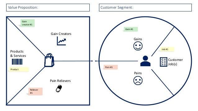 Value Proposition Canvas - PowerPoint Template