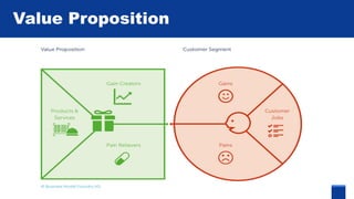 Value Proposition Canvas Explained | PDF