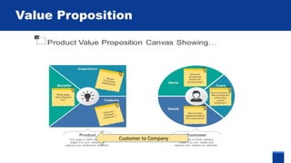 Value Proposition Canvas Explained | PDF